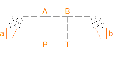 Help Symbol Pressure relief valves cavity